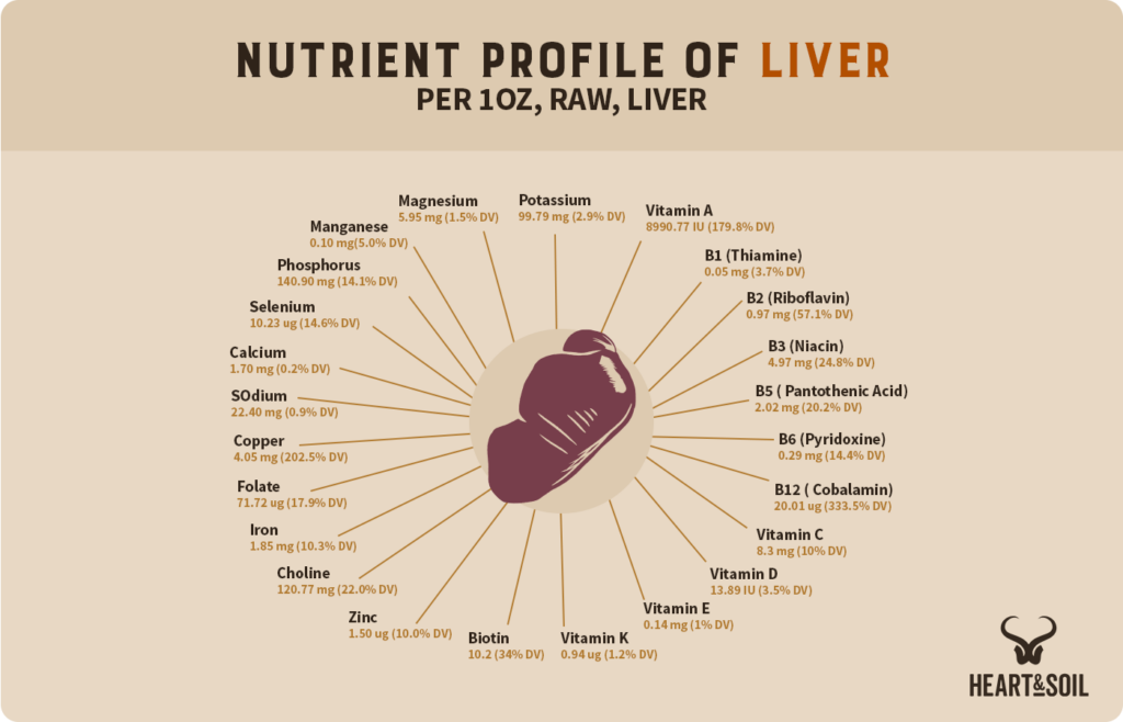 nutrients in liver