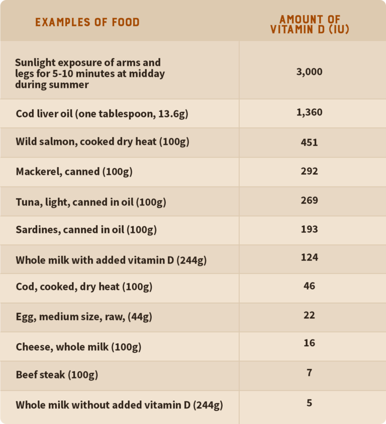 How To Get Enough Vitamin D During Winter Why It S So Important