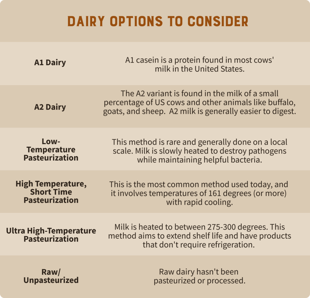 What to eat on a carnivore diet when it comes to dairy. 