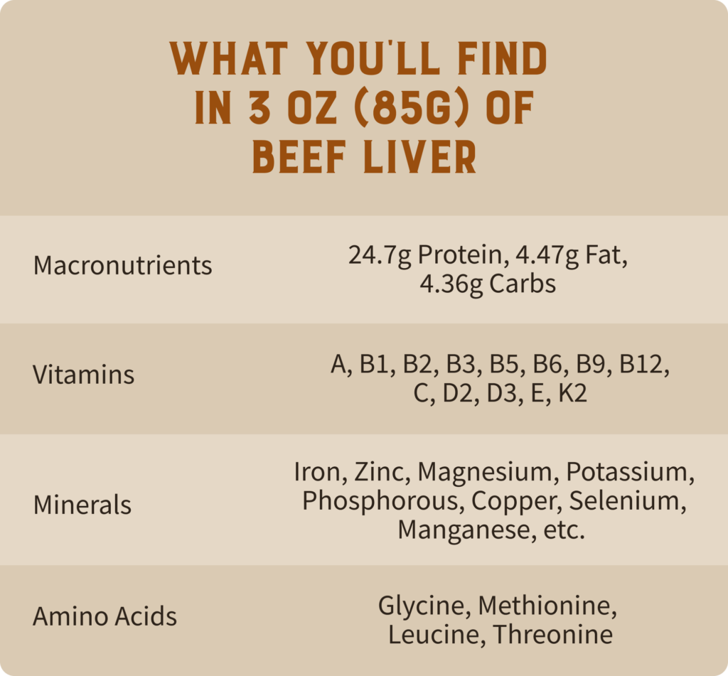 The nutrients found in beef liver 