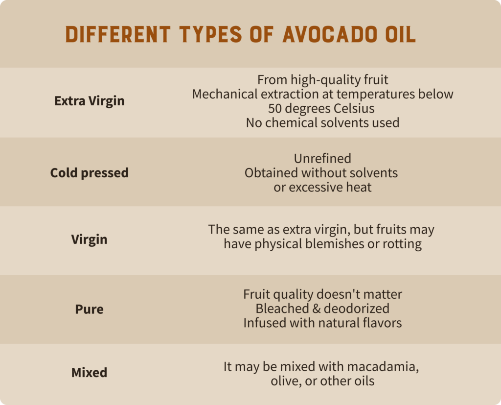 Avocado oil comes in many different forms 