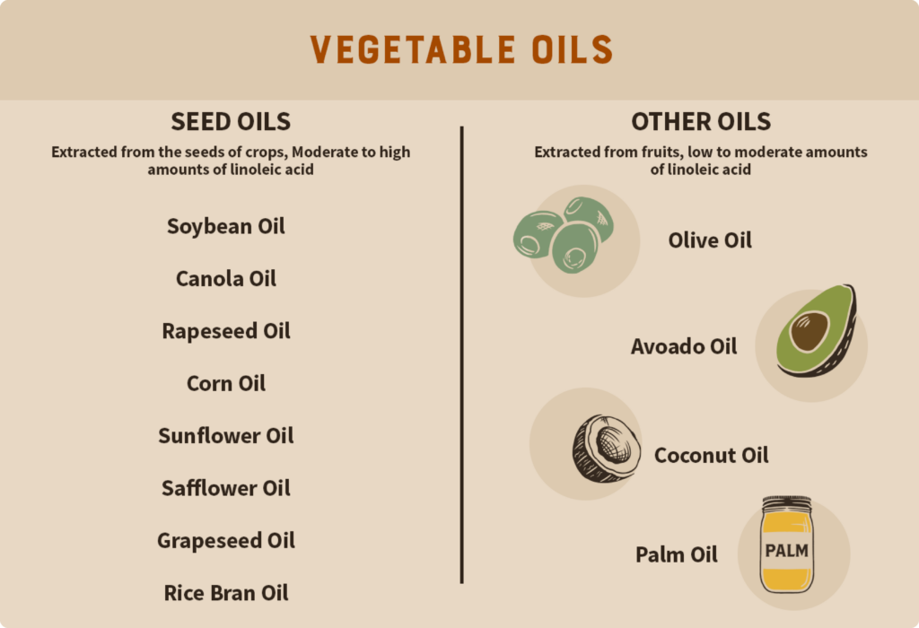 An explanation of the different vegetable oils