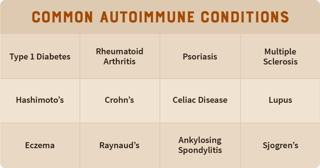 autoimmune-disease-common-conditions