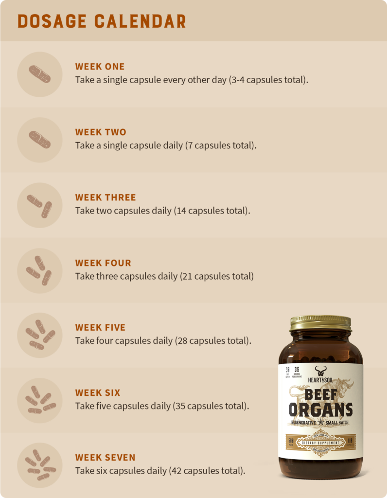 protocol for increasing organ supplement dosage