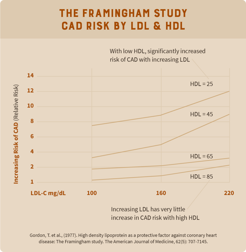 framingham study