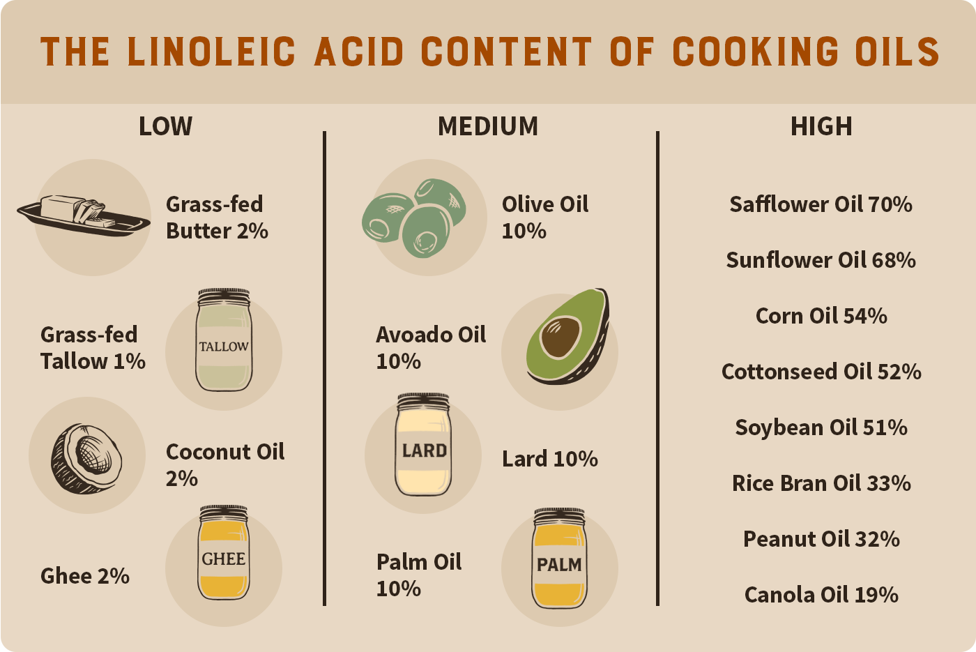 Are Seed Oils Bad For You? 10 Things You Need to Know
