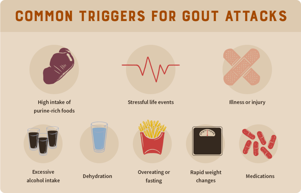 Common triggers of gout attacks