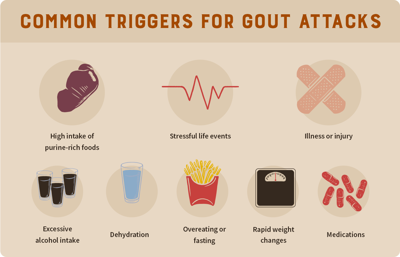 A beginner s guide to gout is red meat the true cause 