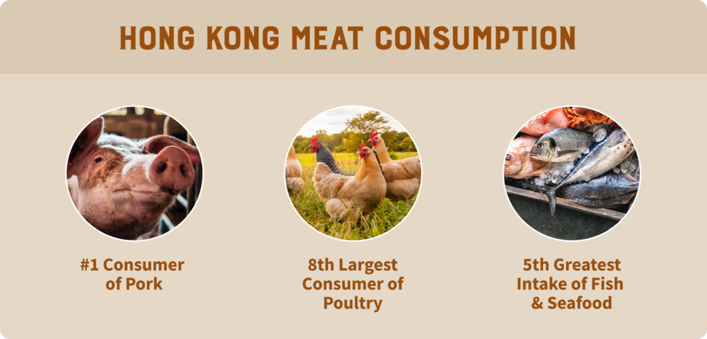 Hong kong meat consumption statistics 