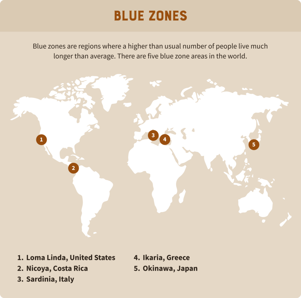 Map of the blue zones across the globe