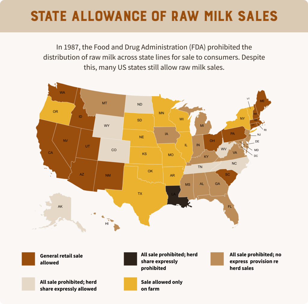 Map of raw milk sales in the US