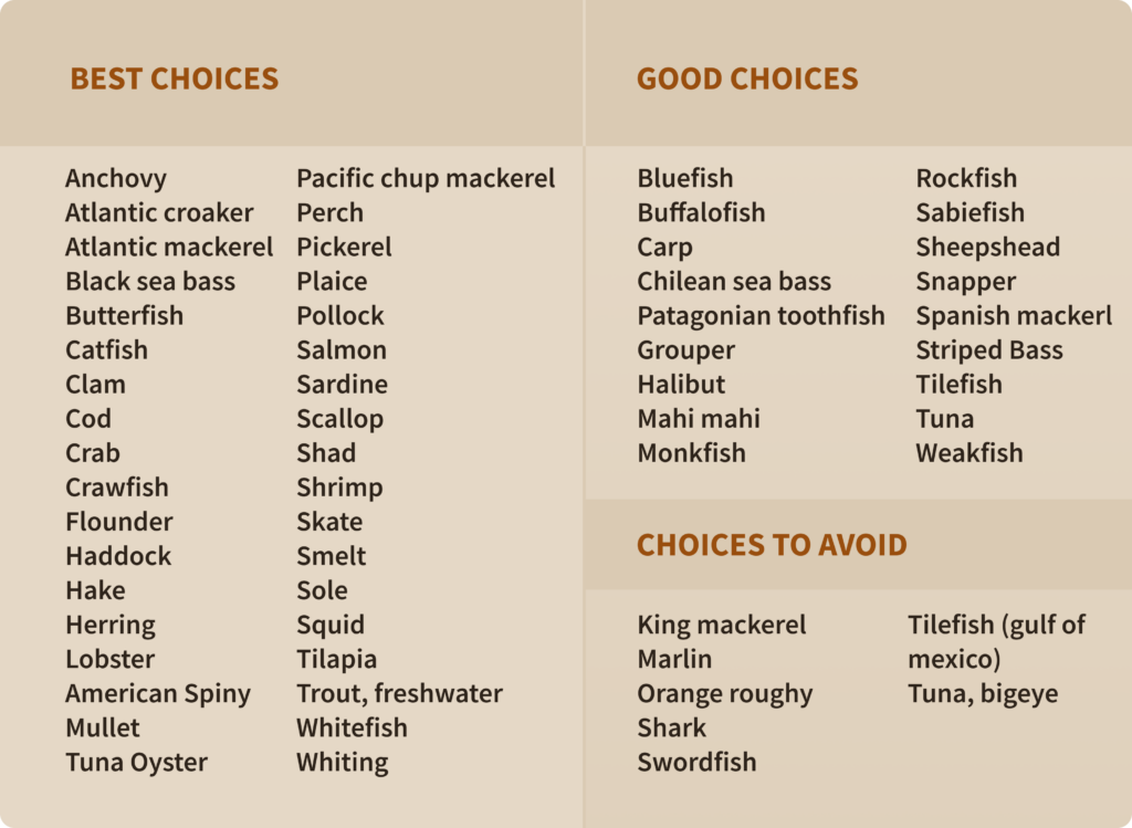 A chart of the safest seafood choices