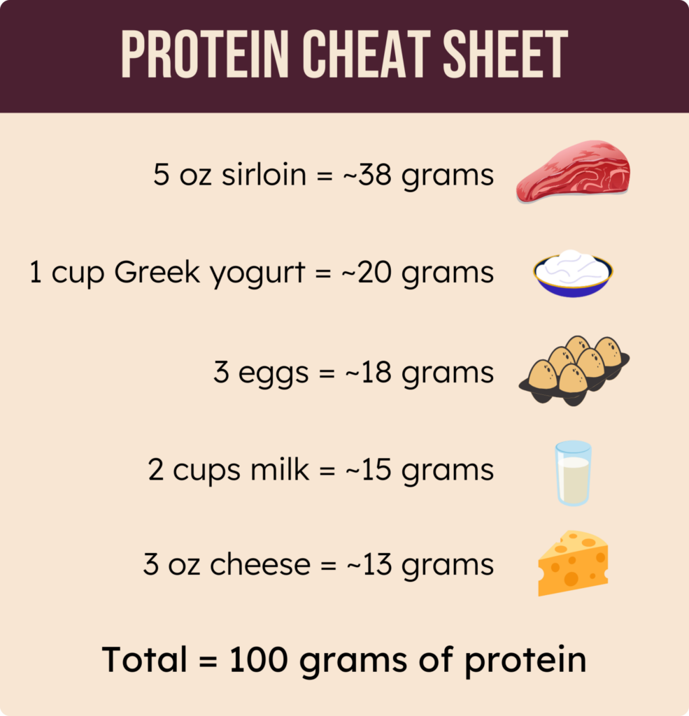 Animal based protein in grams  