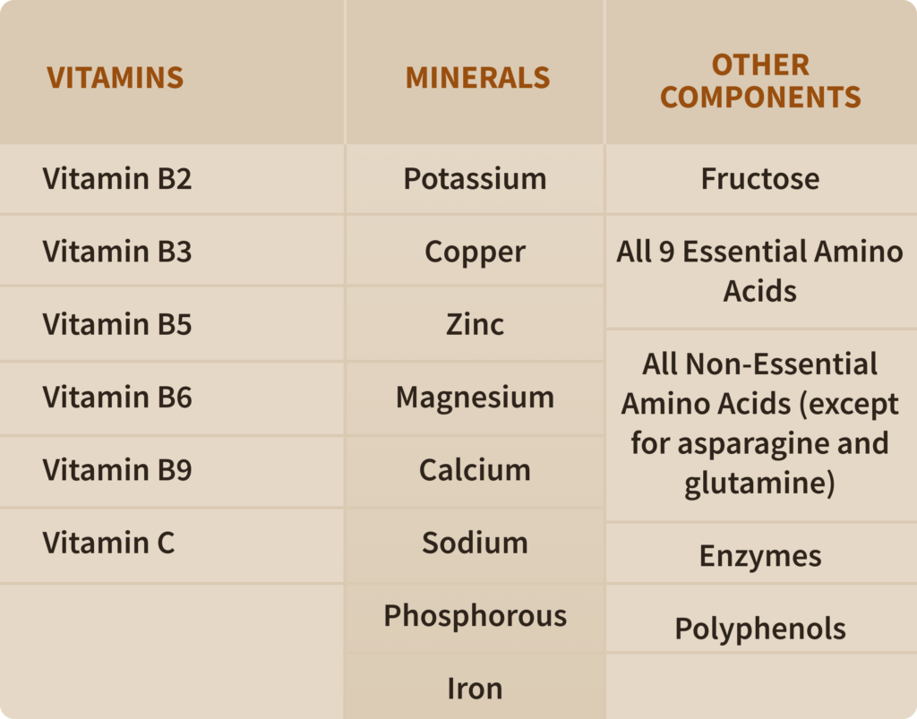 A chart showing the nutritional value of honey