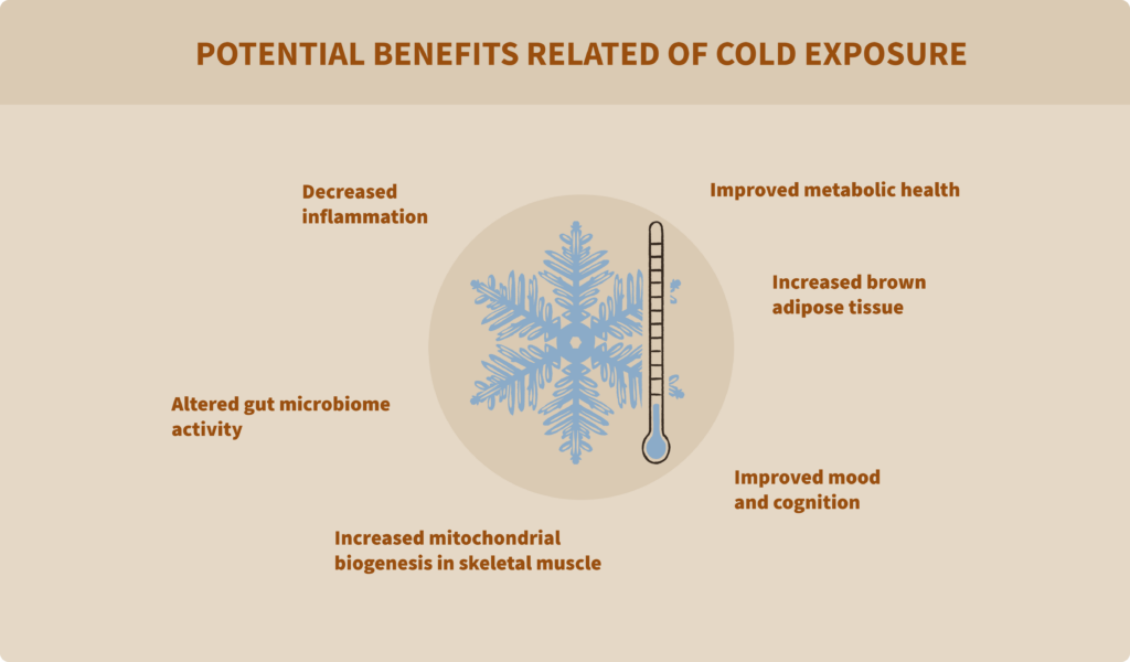 Cold exposure has a variety of potential benefits