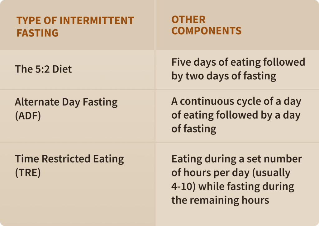 A list of the different types of intermittent fasting 