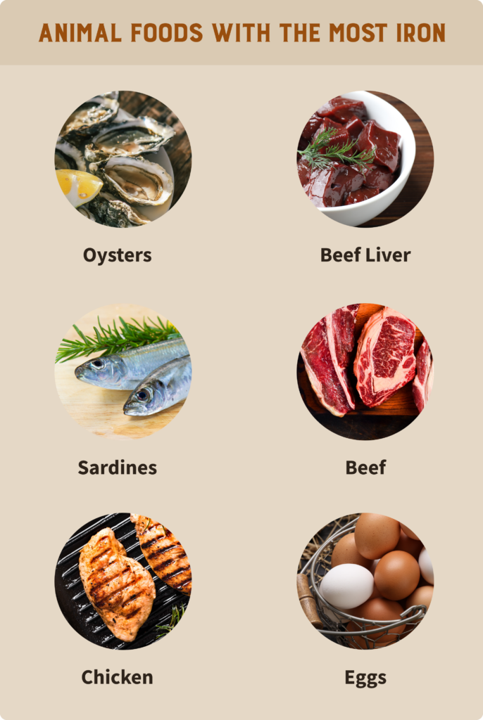 Animal foods are a great option to naturally improve anemia 