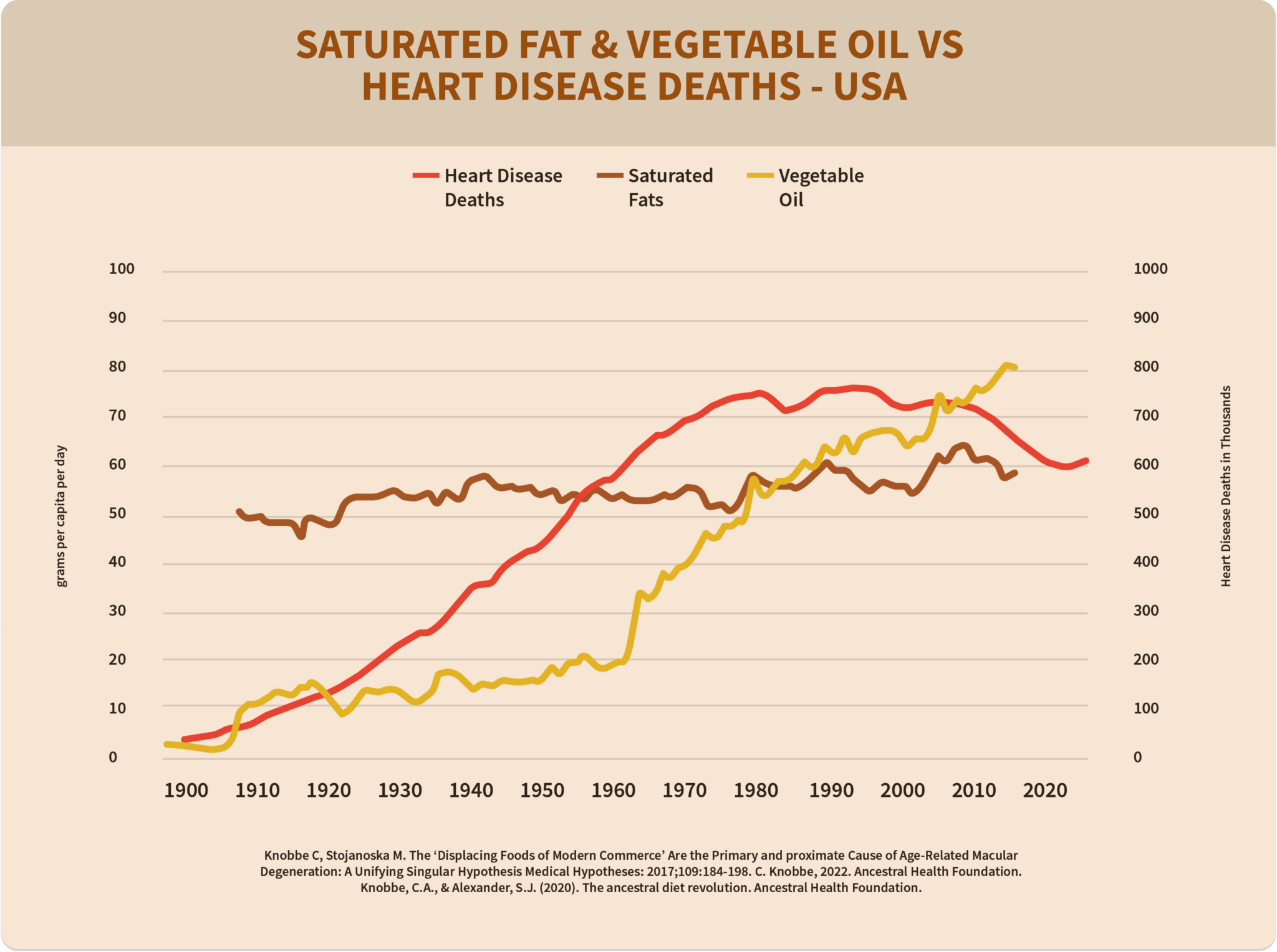 Is Butter A Healthy Fat? What The Science Says