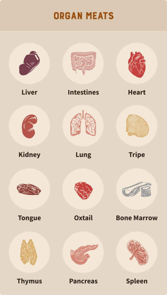 A list of popular organ meats