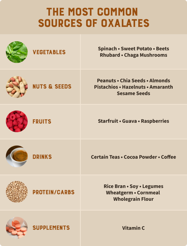 Are oxalates bad for you? Here are the most common food sources