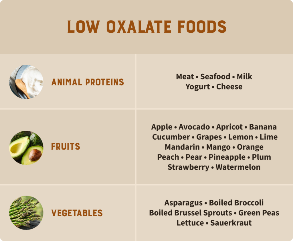 A list of low oxalate foods