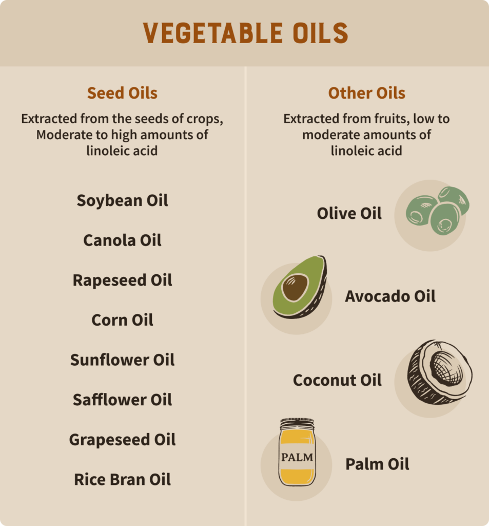 The differences between vegetable oils and seed oils