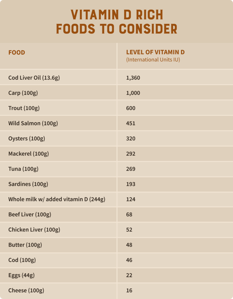 A list of 15 vitamin D3 foods