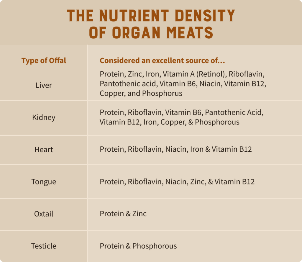 Bull testicle benefits are in part due to their nutrient density