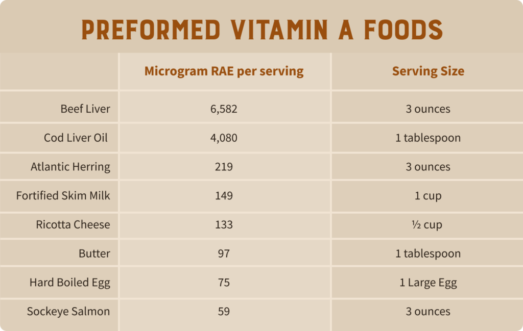 A list of vitamin A foods
