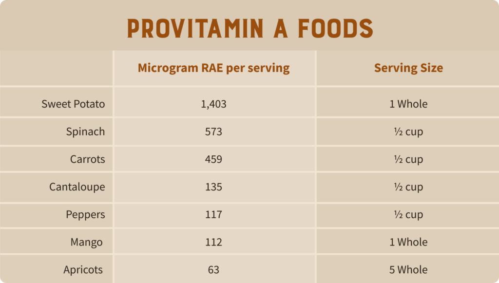 A list of provitamin A foods
