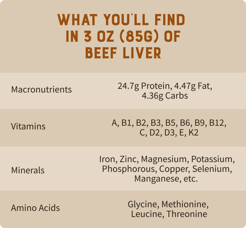 Beef liver nutrition facts