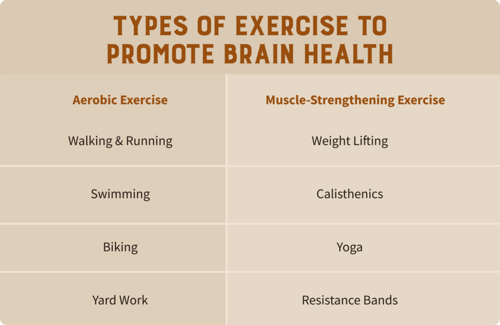 Exercise is great for brain health