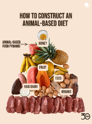 Issue #154: 3 Common Animal-Based Diet Mistakes | Heart & Soil Supplements