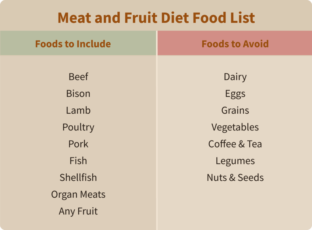 A meat and fruit diet food list