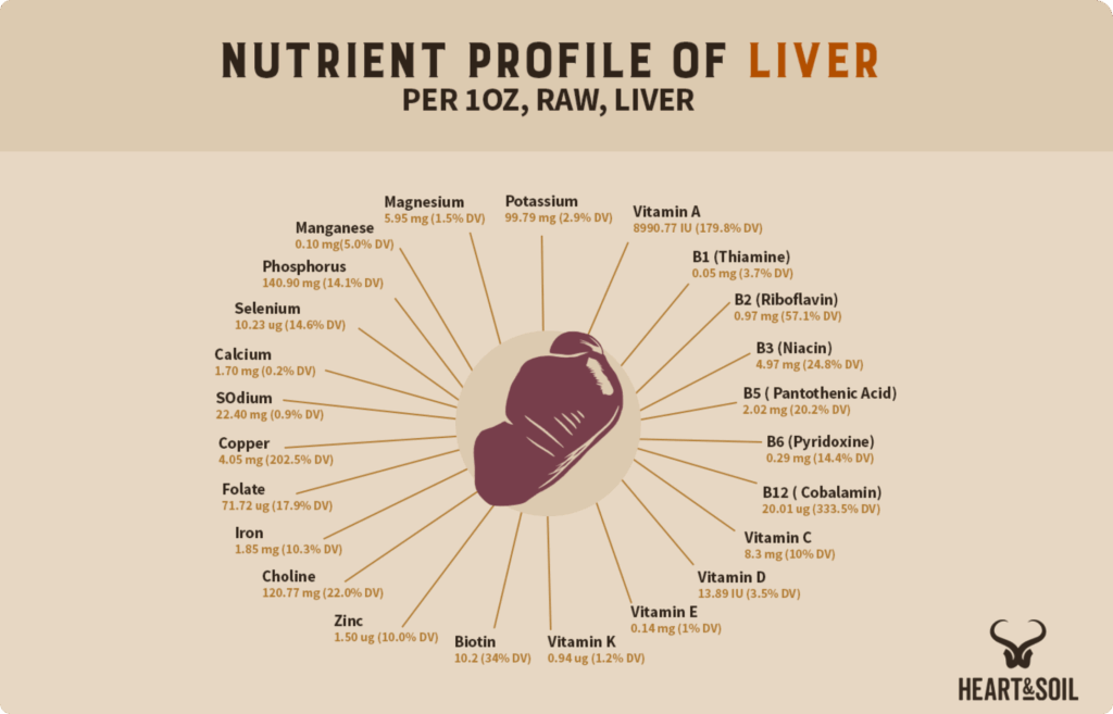 Natural prenatal vitamins from whole foods like liver provide real, bioavailable nutrients that your body can easily absorb during pregnancy.