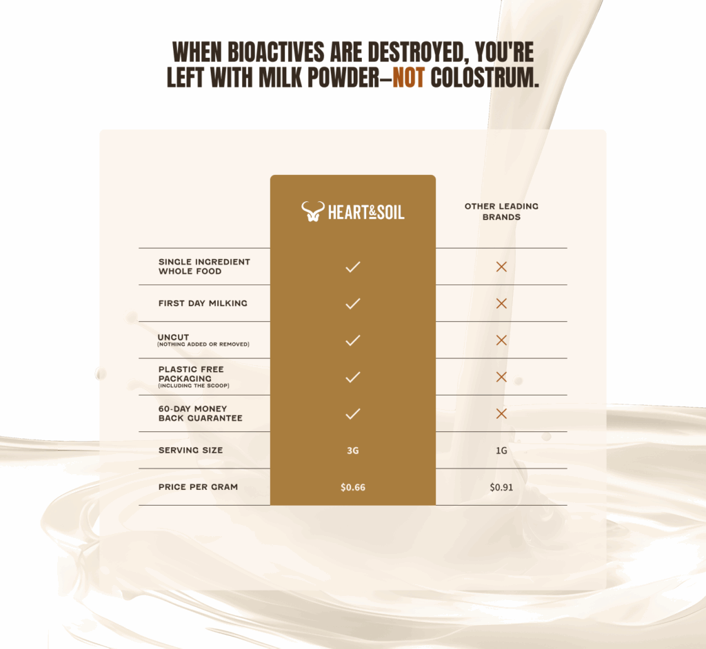 6 Reasons Why Grass-Fed Colostrum is an Impressive Superfood | Heart & Soil Supplements