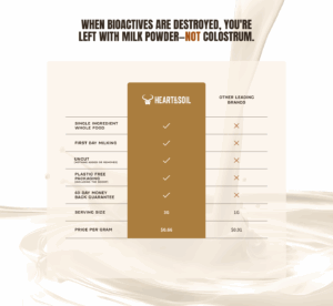 Grass Fed Colostrum: What is It? (Skin & Gut Benefits) | Heart & Soil Supplements