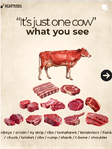 Issue #175: 5 Love Languages… Heart & Soil Edition! | Heart & Soil Supplements