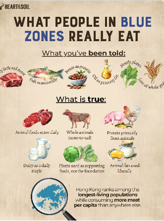 Issue #176: Progress Beats Perfection (Every Single Time) | Heart & Soil Supplements