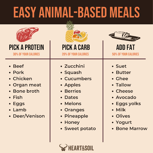 Issue #181: 3 Reasons You Should Try an Animal-Based Diet | Heart & Soil Supplements